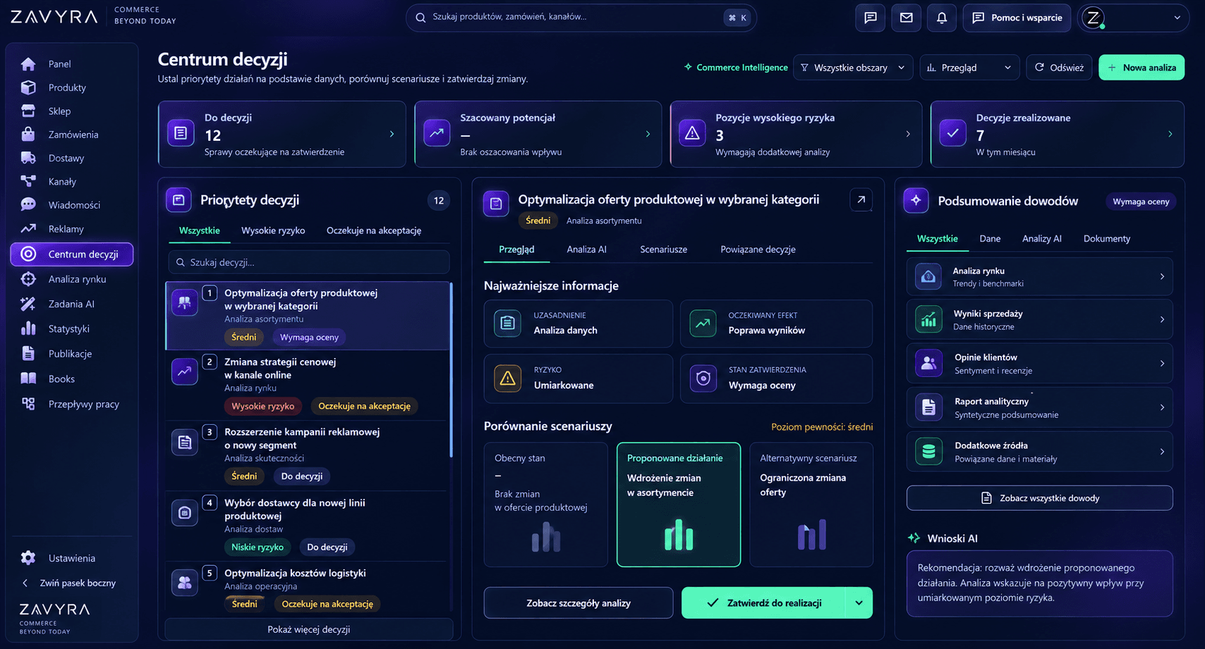 Anonymized Zavyra Decision Center dashboard