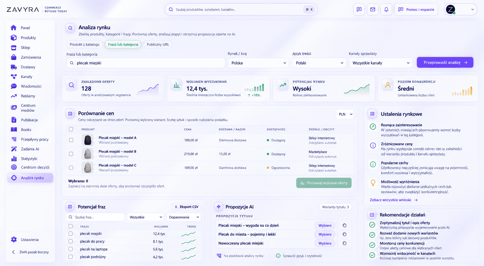 Anonymized Zavyra Market Intelligence dashboard